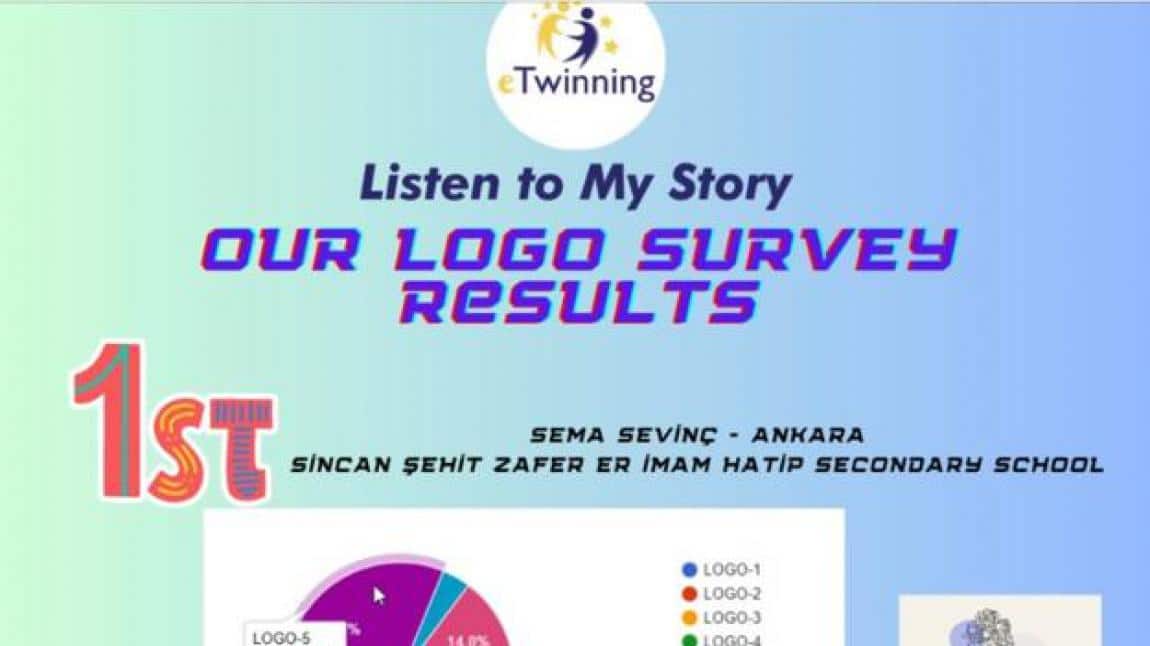 Listen To My Story İsimli eTwinning Projemizde Logo Seçim Anketi izin Sonuçları 